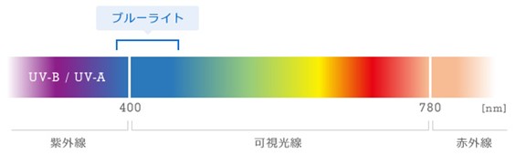 出典：http://blue-light.biz/