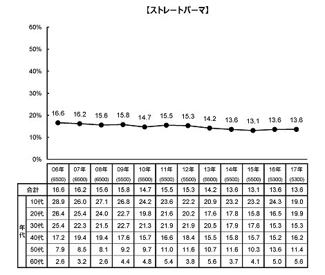 出典：http://www.nba.gr.jp/report/