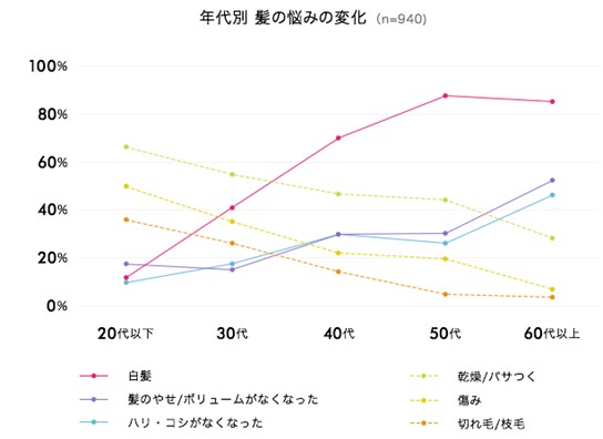 出典：https://miraibi.pola.co.jp/