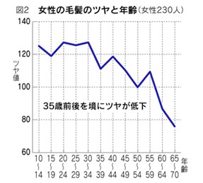 出典：https://style.nikkei.com/