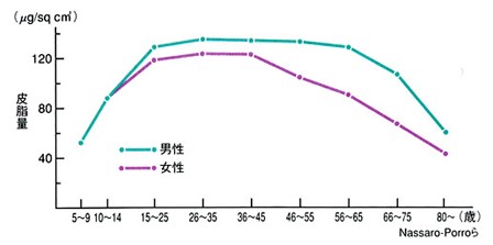 出典：https://www.selfdoctor.net/