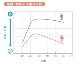 出典：https://cella.jp/