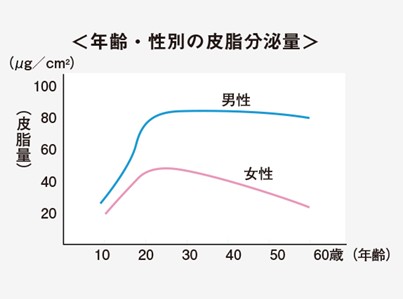 出典：https://www.shiseidogroup.jp/