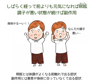 出典：http://www.sangocare.jp/blog/