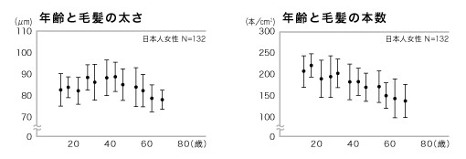 出典：https://www.kao.com/jp/