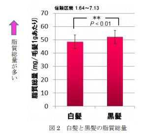 出典：http://www.milbon.co.jp/