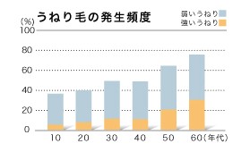 出典：https://www.kao.com/jp/