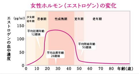 出典：https://www.otsuka-plus1.com/shop/