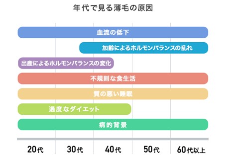 出典：https://www.womenshealth-tokyo.com/