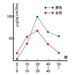 出典：https://www.doctors-organic.com/