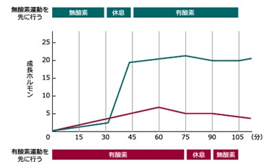 出典：http://plf-shintomi.s-databank.com/