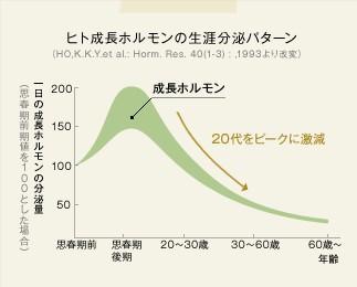 出典：http://www.genomer.jp/