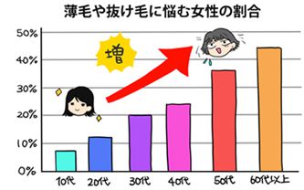 育毛剤人気ランキング